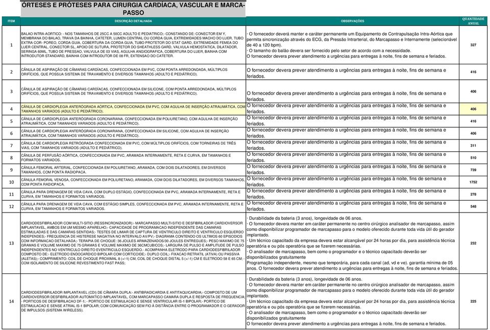 EXTREMIDADE FEMEA DO LUER CENTRAL, CONECTOR SL, APOIO DE SUTURA, PROTETOR DO SHEATHLESS GARD, VALVULA HEMOSTATICA, DILATADOR, SERINGA 60ML, TUBO DE PRESSAO, VALVULA DE 03 VIAS, AGULHA ANGIOGRAFICA,