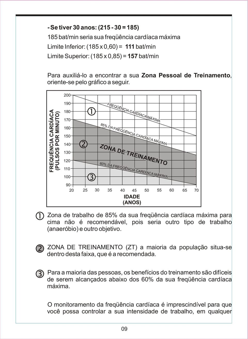 200 190 FREQUÊNCIA CARDÍACA (PULSOS POR MINUTO) 180 170 160 150 140 130 120 110 100 FRE QÜ ÊNCIA CARDÍA CA M Á X IMA 85% D A FR E Q Ü ÊN C I A C A R DÍ A C A M Á XI MA ZONA D E TR E INAM E N TO 60 %