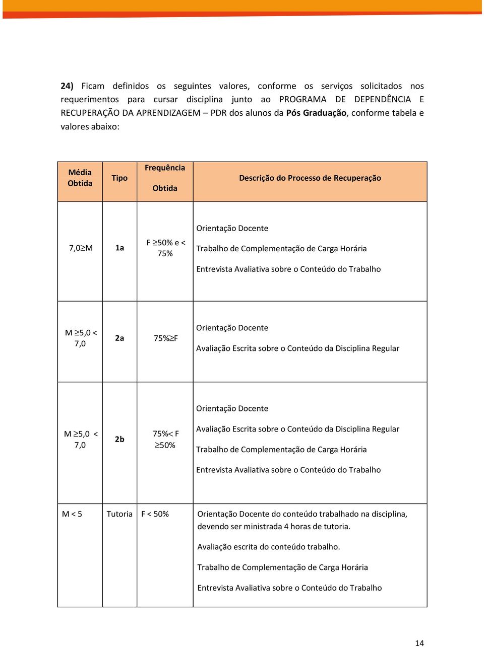 Horária Entrevista Avaliativa sobre o Conteúdo do Trabalho M 5,0 < 7,0 2a 75% F Orientação Docente Avaliação Escrita sobre o Conteúdo da Disciplina Regular Orientação Docente M 5,0 < 7,0 2b 75%< F