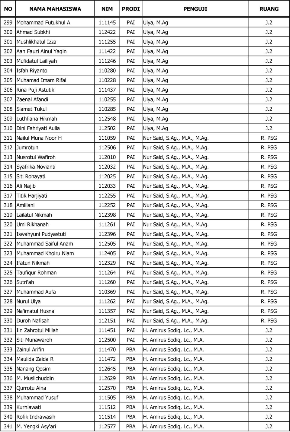 Ag J.2 309 Luthfiana Hikmah 112548 PAI Ulya, M.Ag J.2 310 Dini Fahriyati Aulia 112502 PAI Ulya, M.Ag J.2 311 Nailul Muna Noor H 111059 PAI Nur Said, S.Ag., M.A., M.Ag. R.