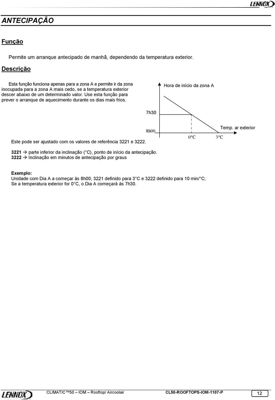 Use esta função para prever o arranque de aquecimento durante os dias mais frios. Hora de início da zona A 7h30 Este pode ser ajustado com os valores de referência 3221 e 3222. 8h00 0 C 3 C Temp.