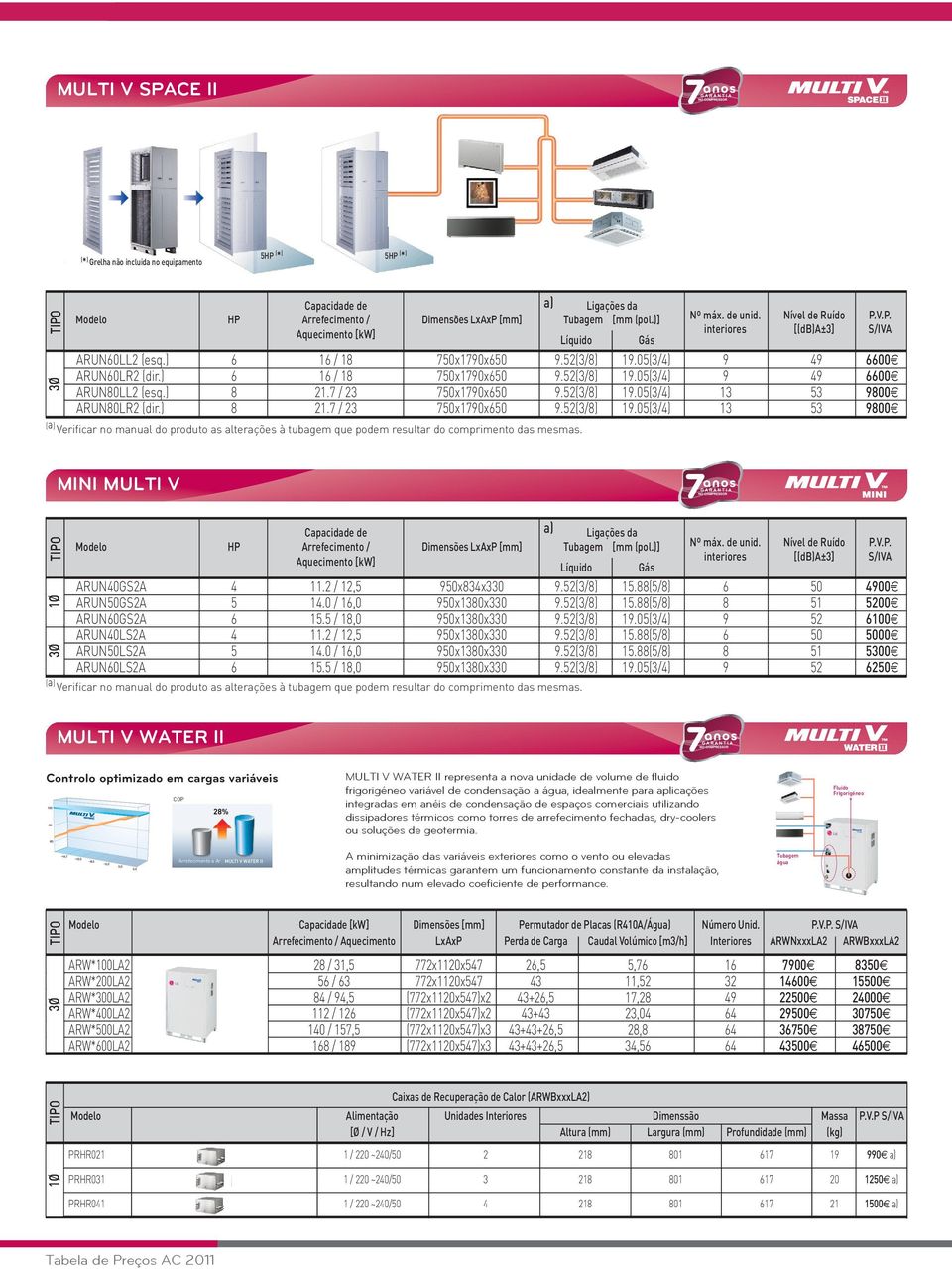 MINI MULTI V Capacidade de a) Ligações da Modelo HP Arrefecimento / Dimensões LxAxP [mm] Tubagem [mm (pol. Nº máx. de unid. Nível de Ruído P.V.P. interiores [(db)a±3] S/IVA ARUN60LL2 (esq.