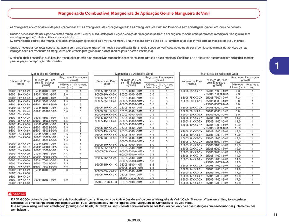 Quando necessitar efetuar o pedido destas mangueiras, verifique no Catálogo de Peças o código da mangueira padrão e em seguida coloque entre parênteses o código da mangueira sem embalagem (granel)