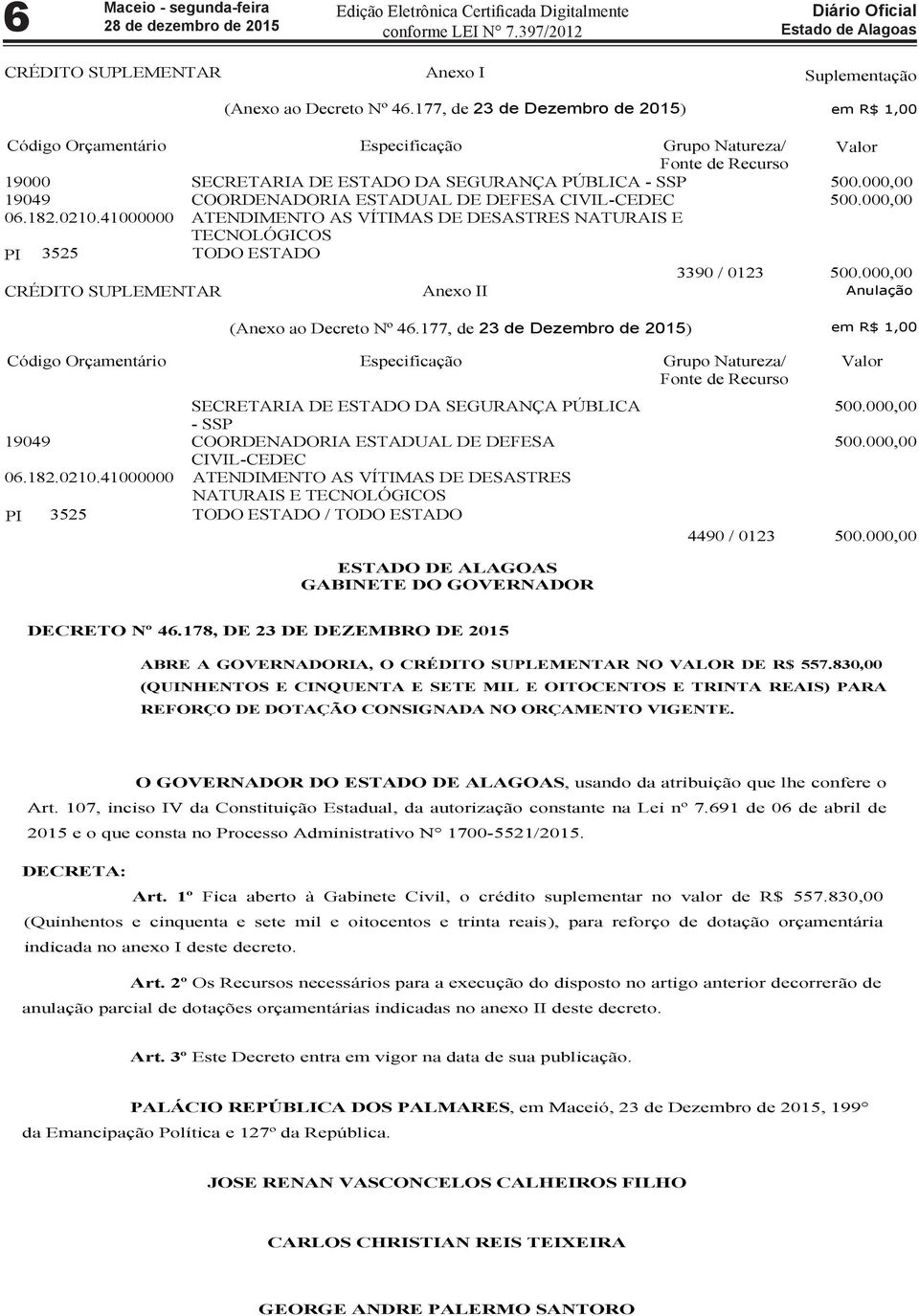 000,00 19049 COORDENADORIA ESTADUAL DE DEFESA CIVIL-CEDEC 500.000,00 06.182.0210.41000000 ATENDIMENTO AS VÍTIMAS DE DESASTRES NATURAIS E TECNOLÓGICOS PI 3525 TODO ESTADO 3390 / 0123 500.