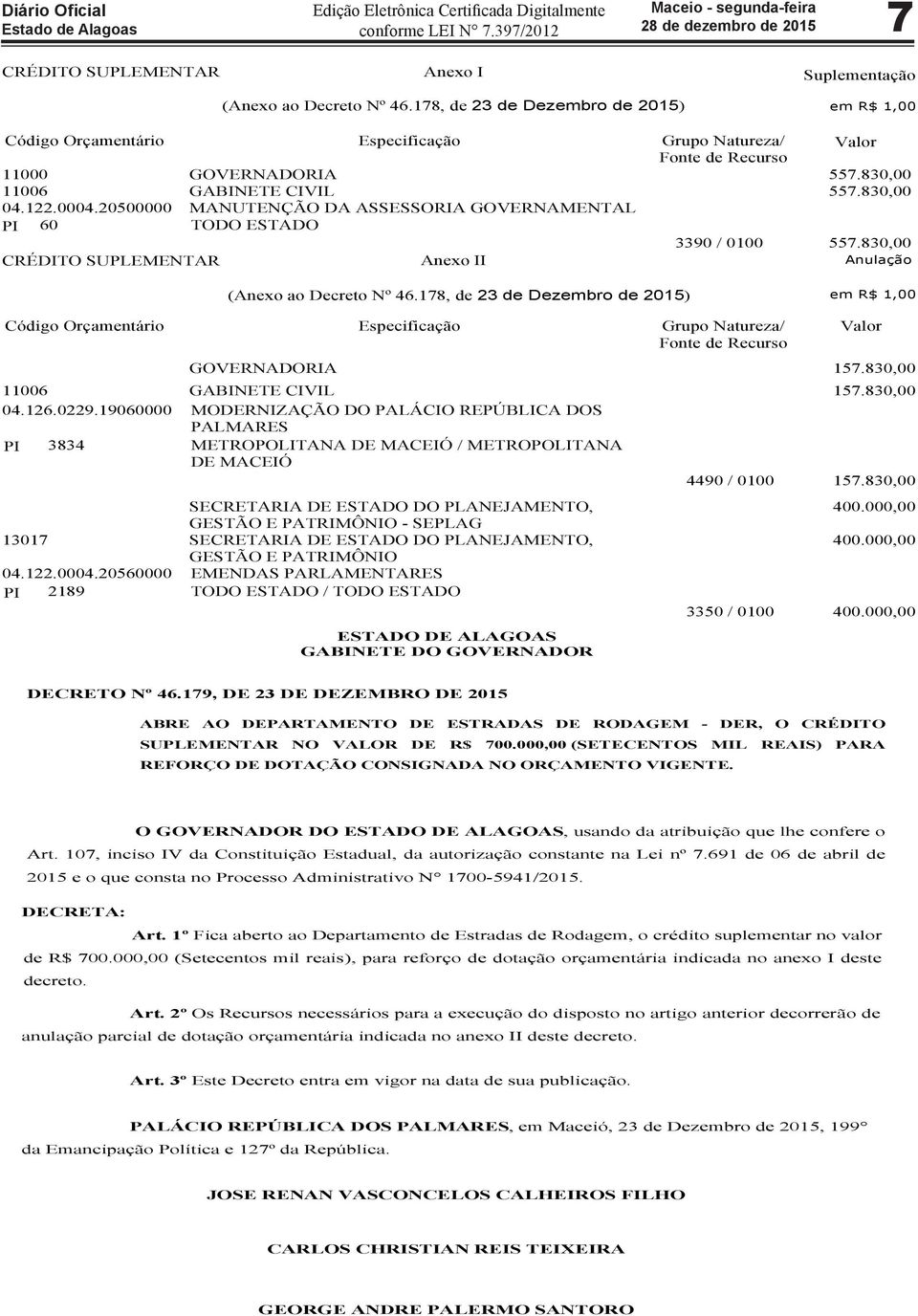 20500000 MANUTENÇÃO DA ASSESSORIA GOVERNAMENTAL PI 60 TODO ESTADO 3390 / 0100 557.830,00 CRÉDITO SUPLEMENTAR Anexo II Anulação (Anexo ao Decreto Nº 46.