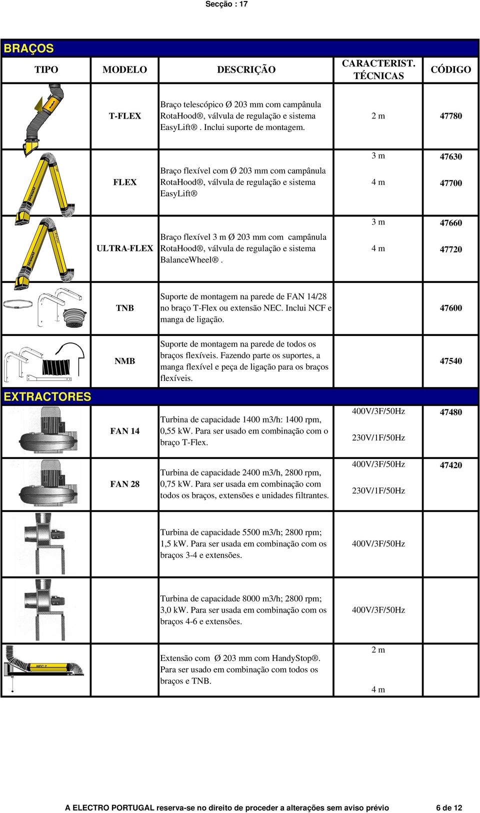 regulação e sistema BalanceWheel. 4 m 47720 TNB Suporte de montagem na parede de FAN 14/28 no braço T-Flex ou extensão NEC. Inclui NCF e manga de ligação.