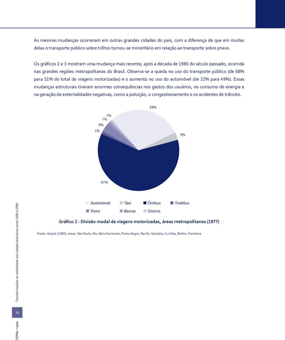 Observa-se a queda no uso do transporte público (de 68% para 51% do total de viagens motorizadas) e o aumento no uso do automóvel (de 32% para 49%).