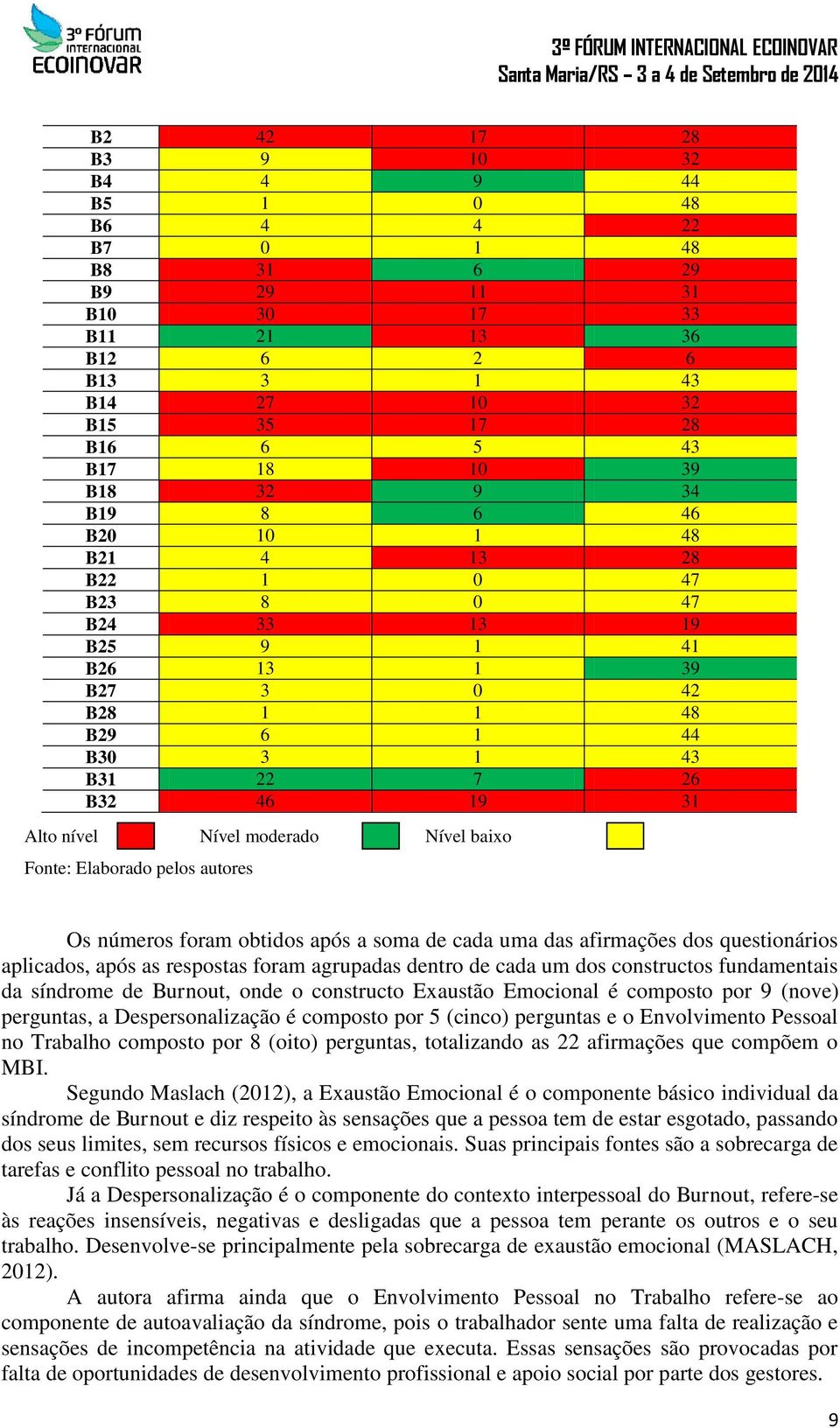 Fonte: Elaborado pelos autores Os números foram obtidos após a soma de cada uma das afirmações dos questionários aplicados, após as respostas foram agrupadas dentro de cada um dos constructos