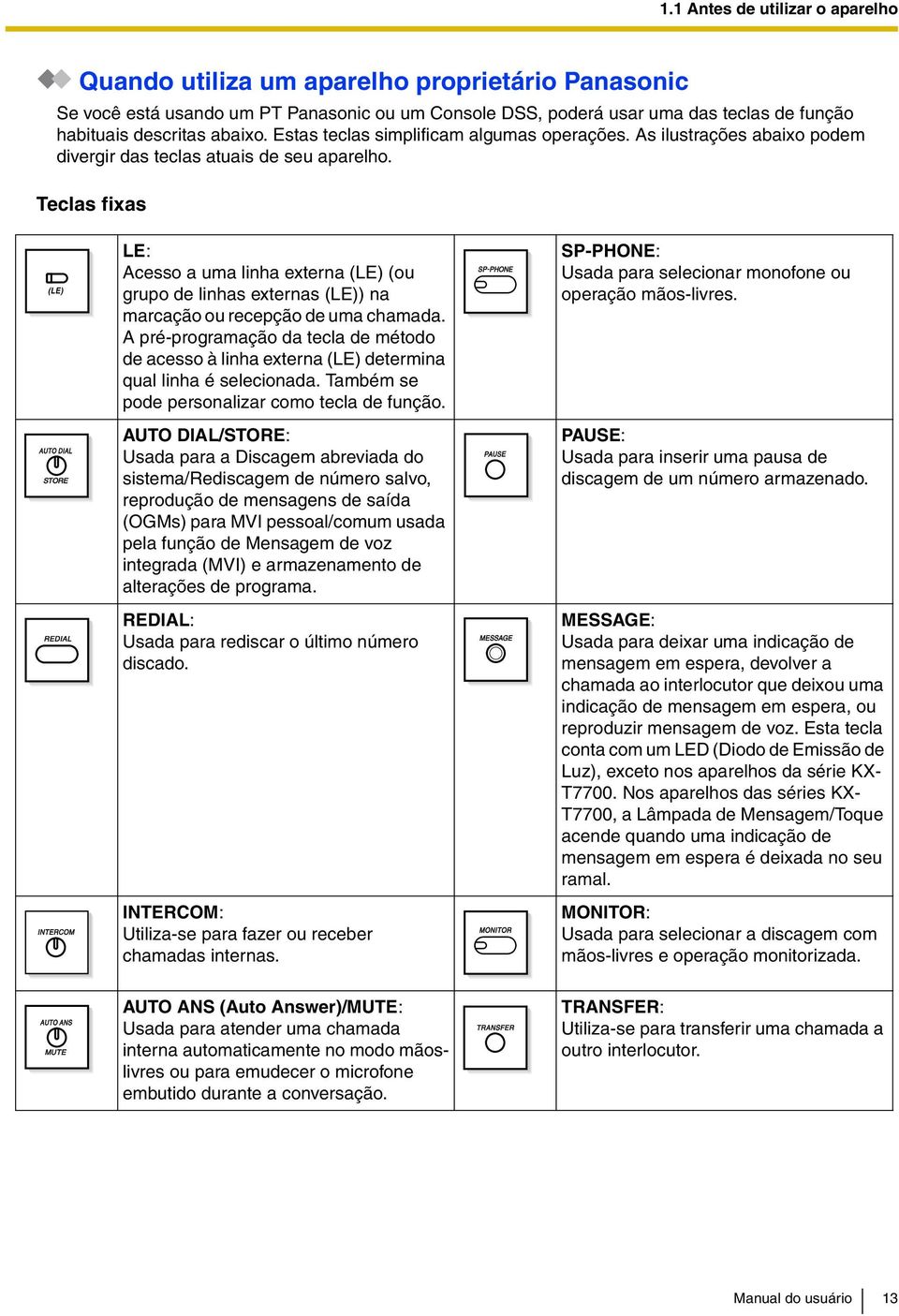 Teclas fixas (LE) LE: Acesso a uma linha externa (LE) (ou grupo de linhas externas (LE)) na marcação ou recepção de uma chamada.