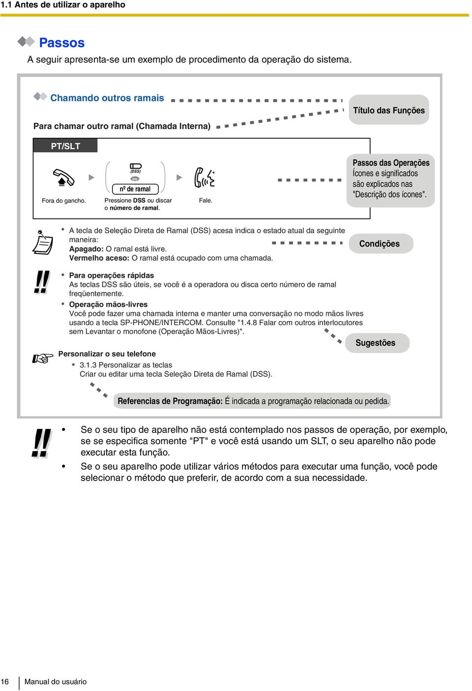 Passos das Operações Ícones e significados são explicados nas "Descrição dos ícones".