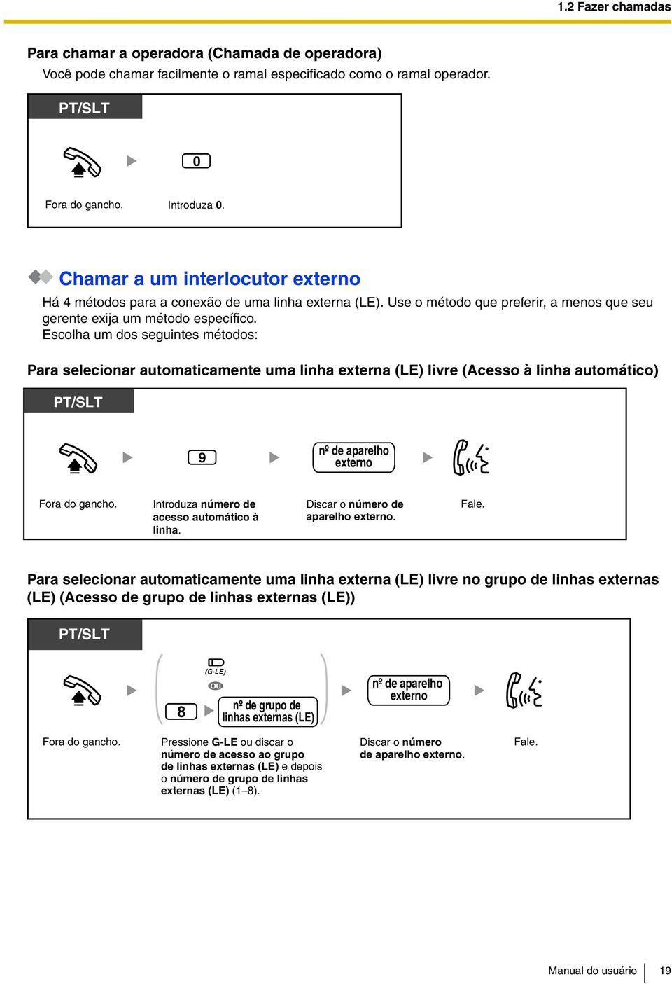 Escolha um dos seguintes métodos: Para selecionar automaticamente uma linha externa (LE) livre (Acesso à linha automático) PT/SLT 9 nº de aparelho externo Introduza número de acesso automático à