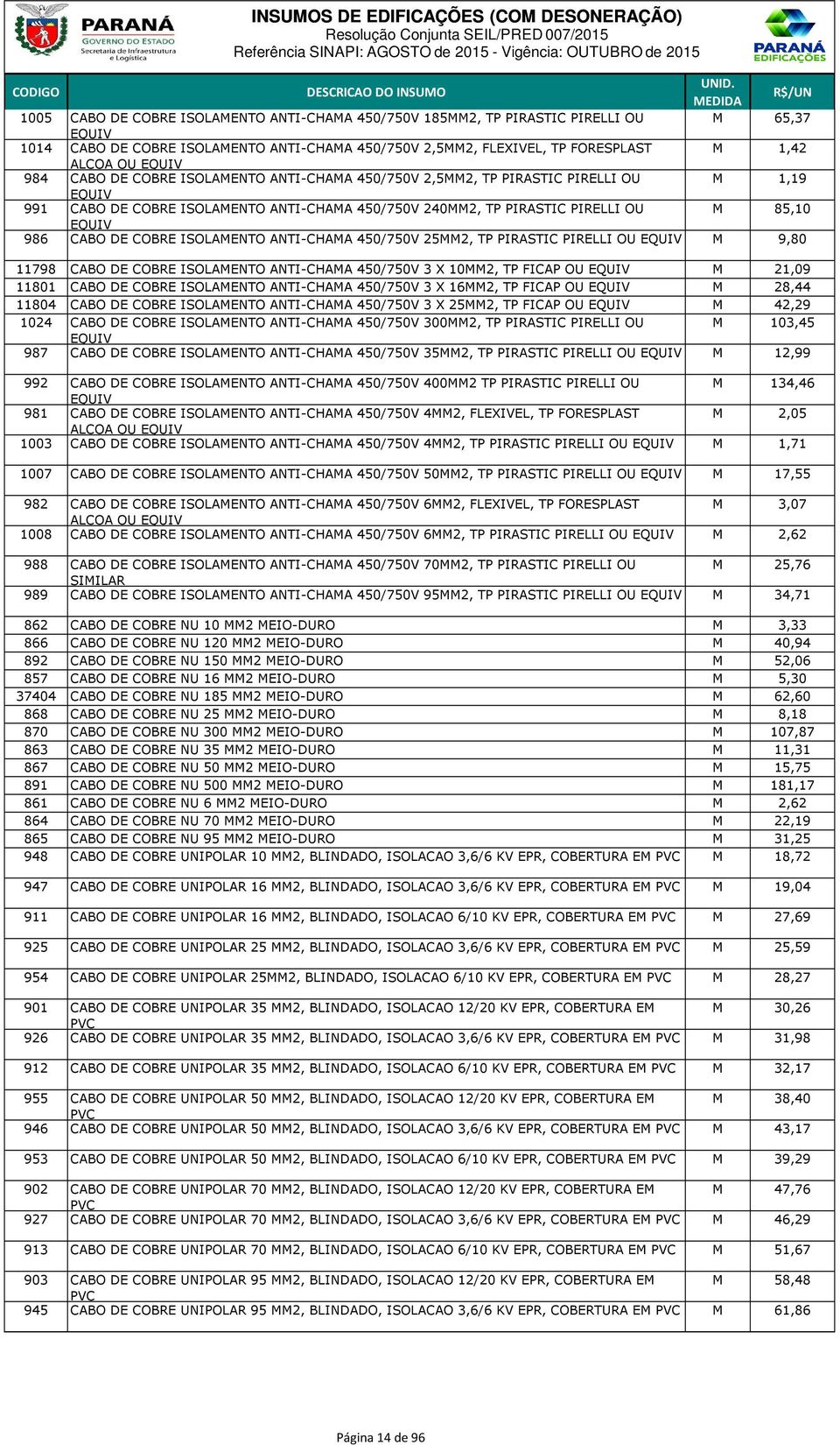 EQUIV 986 CABO DE COBRE ISOLAMENTO ANTI-CHAMA 450/750V 25MM2, TP PIRASTIC PIRELLI OU EQUIV M 9,80 11798 CABO DE COBRE ISOLAMENTO ANTI-CHAMA 450/750V 3 X 10MM2, TP FICAP OU EQUIV M 21,09 11801 CABO DE