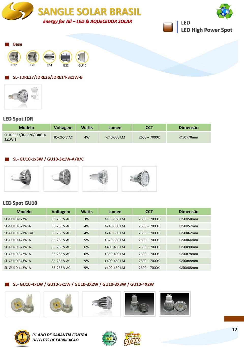 SL-GU10-3x1W-B/C 85-265 V AC 4W >240-300 LM 2600 7000K Φ50 62mm SL-GU10-4x1W-A 85-265 V AC 5W >320-380 LM 2600 7000K Φ50 64mm SL-GU10-5x1W-A 85-265 V AC 6W >400-450 LM 2600 7000K Φ50 90mm