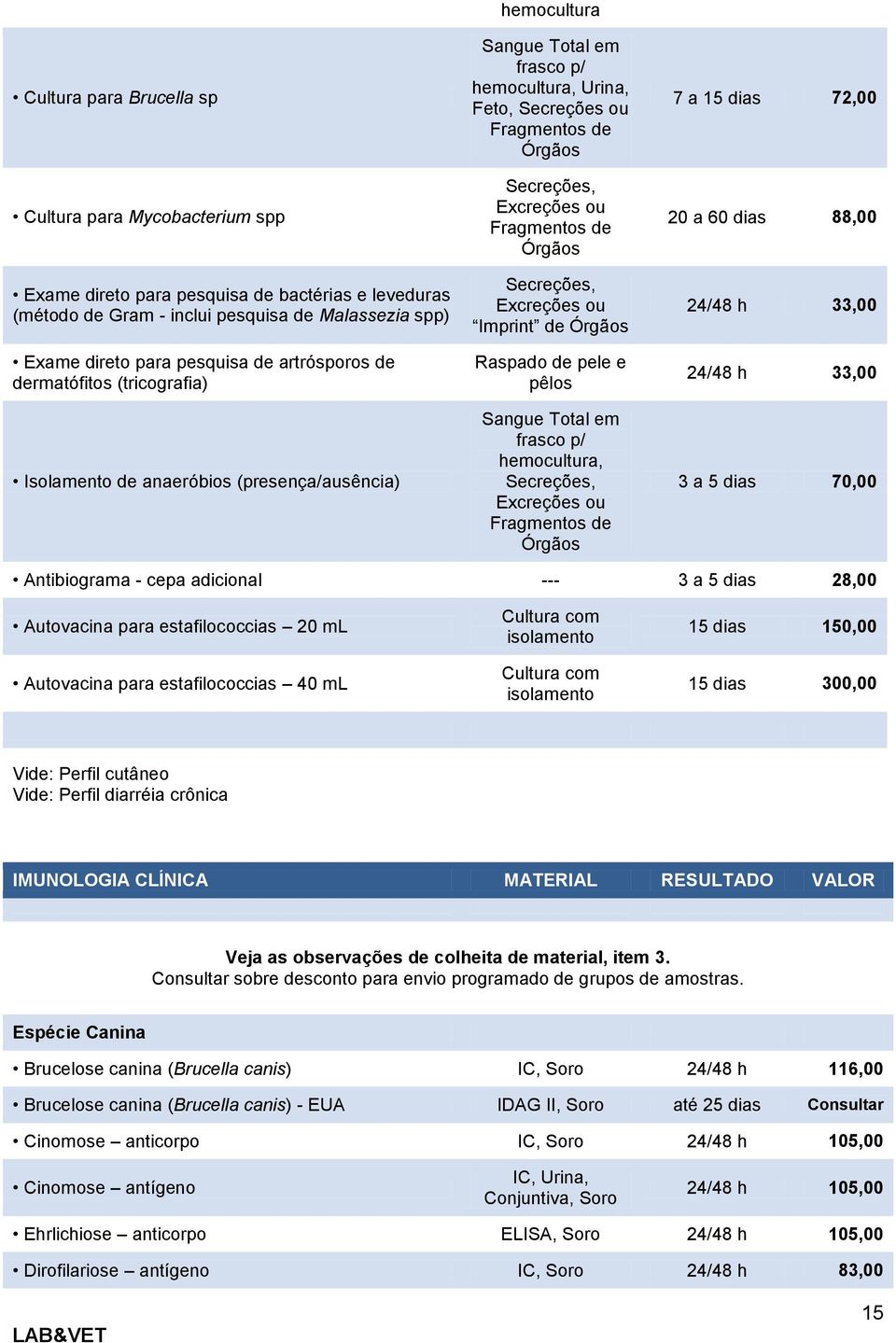 Excreções ou Fragmentos de Órgãos Secreções, Excreções ou Imprint de Órgãos Raspado de pele e pêlos Sangue Total em frasco p/ hemocultura, Secreções, Excreções ou Fragmentos de Órgãos 7 a 15 dias