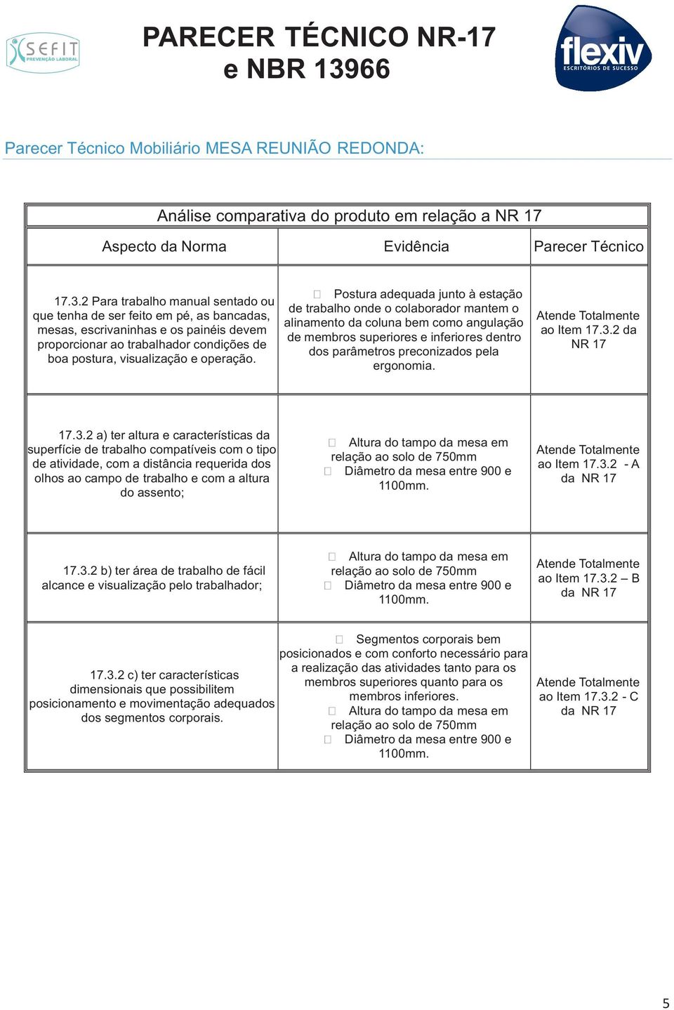 Postura adequada junto à estação de trabalho onde o colaborador mantem o alinamento da coluna bem como angulação de membros superiores e inferiores dentro dos parâmetros preconizados pela ergonomia.