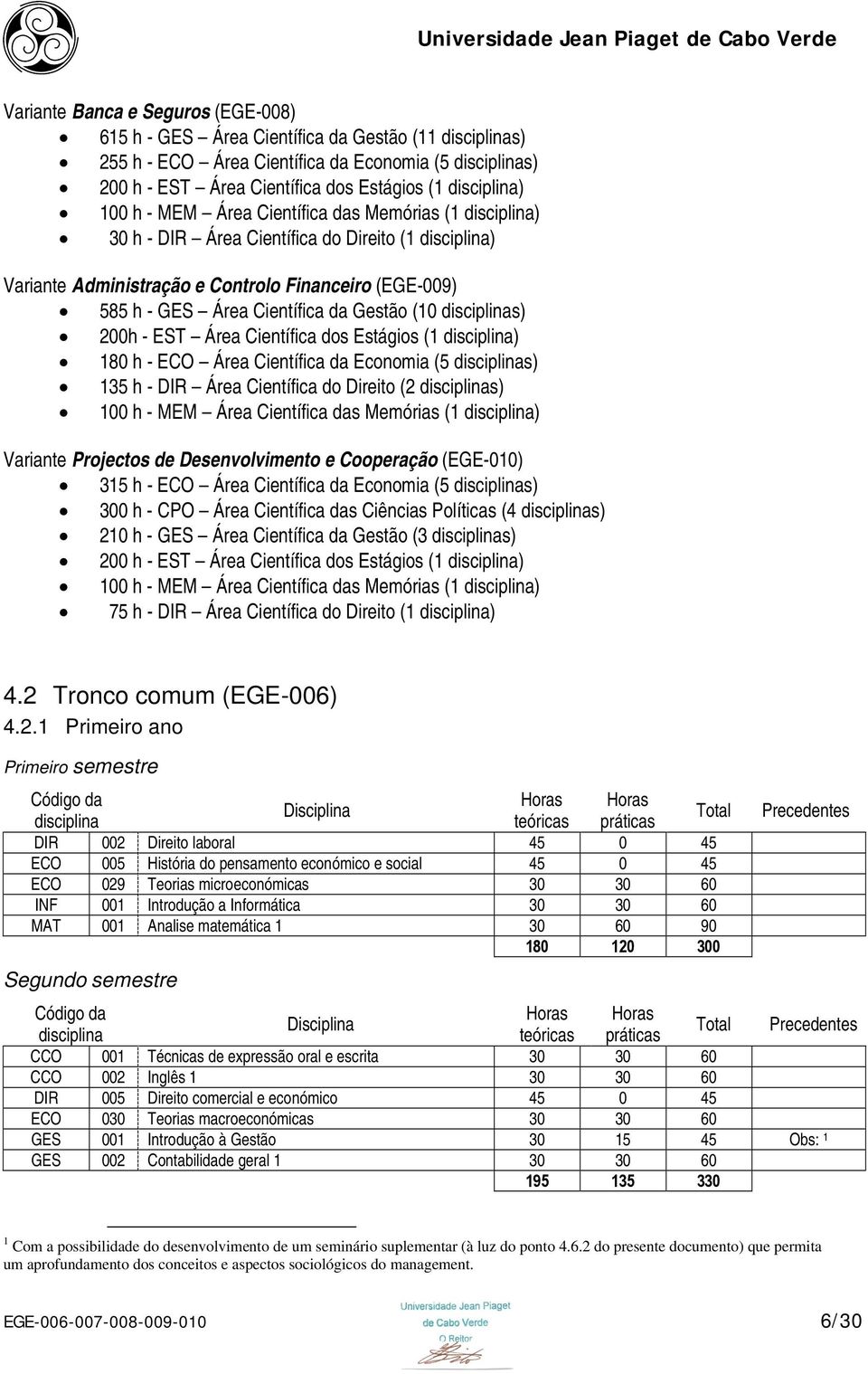 Científica dos Estágios (1 ) 0180 h - ECO Área Científica da Economia (5 s) 0135 h - DIR Área Científica do Direito (2 s) 0100 h - MEM Área Científica das Memórias (1 ) Variante Projectos de