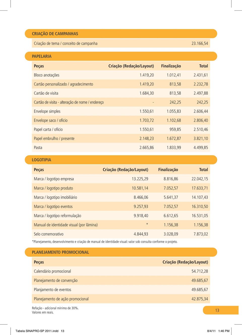 550,61 1.055,83 2.606,44 Envelope saco / ofício 1.703,72 1.102,68 2.806,40 Papel carta / ofício 1.550,61 959,85 2.510,46 Papel embrulho / presente 2.148,23 1.672,87 3.821,10 Pasta 2.665,86 1.833,99 4.