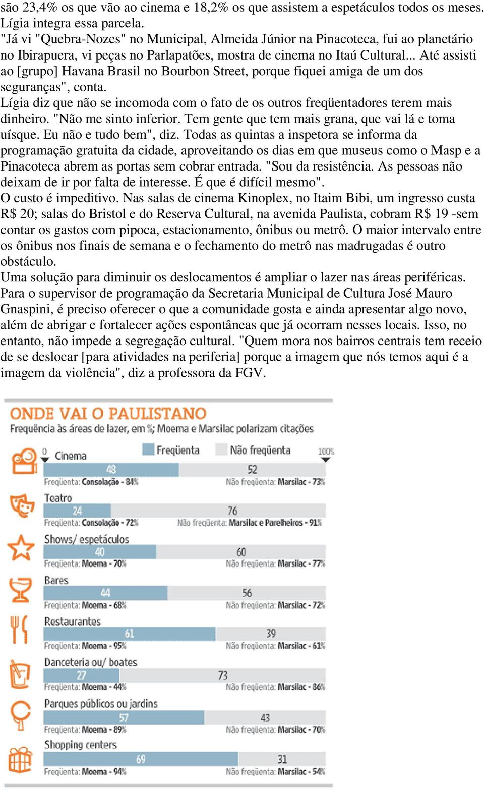 .. Até assisti ao [grupo] Havana Brasil no Bourbon Street, porque fiquei amiga de um dos seguranças", conta. Lígia diz que não se incomoda com o fato de os outros freqüentadores terem mais dinheiro.