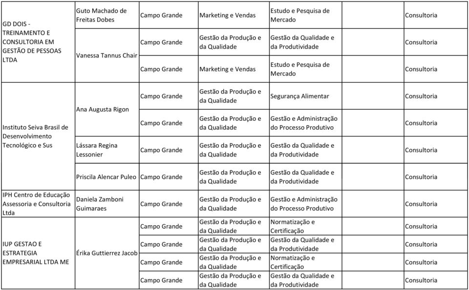 Segurança Alimentar e Administração do Processo Produtivo e Priscila Alencar Puleo e IPH Centro de Educação Assessoria e Ltda IUP GESTAO E ESTRATEGIA