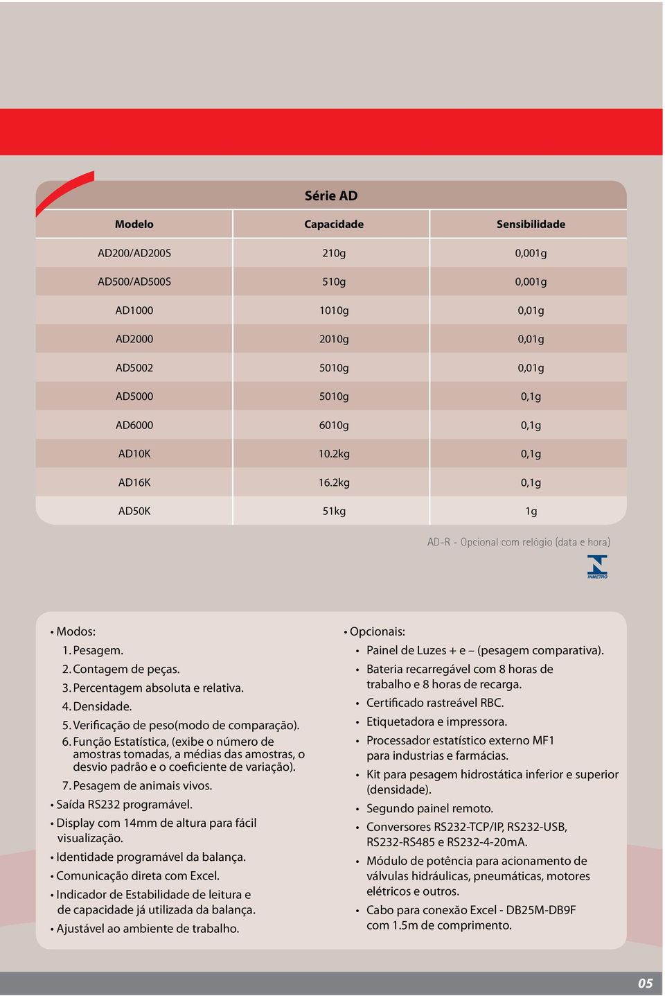 6. Função Estatística, (exibe o número de amostras tomadas, a médias das amostras, o desvio padrão e o coeficiente de variação). 7. Pesagem de animais vivos. Saída RS232 programável.