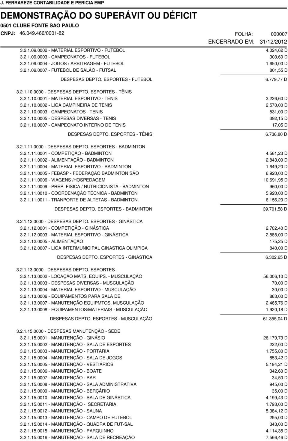 2.1.10.0003 - CAMPEONATOS - TENIS 3.2.1.10.0005 - DESPESAS DIVERSAS - TENIS 3.2.1.10.0007 - CAMPEONATO INTERNO DE TENIS DESPESAS DEPTO. ESPORTES - TÊNIS 3.226,60 D 2.