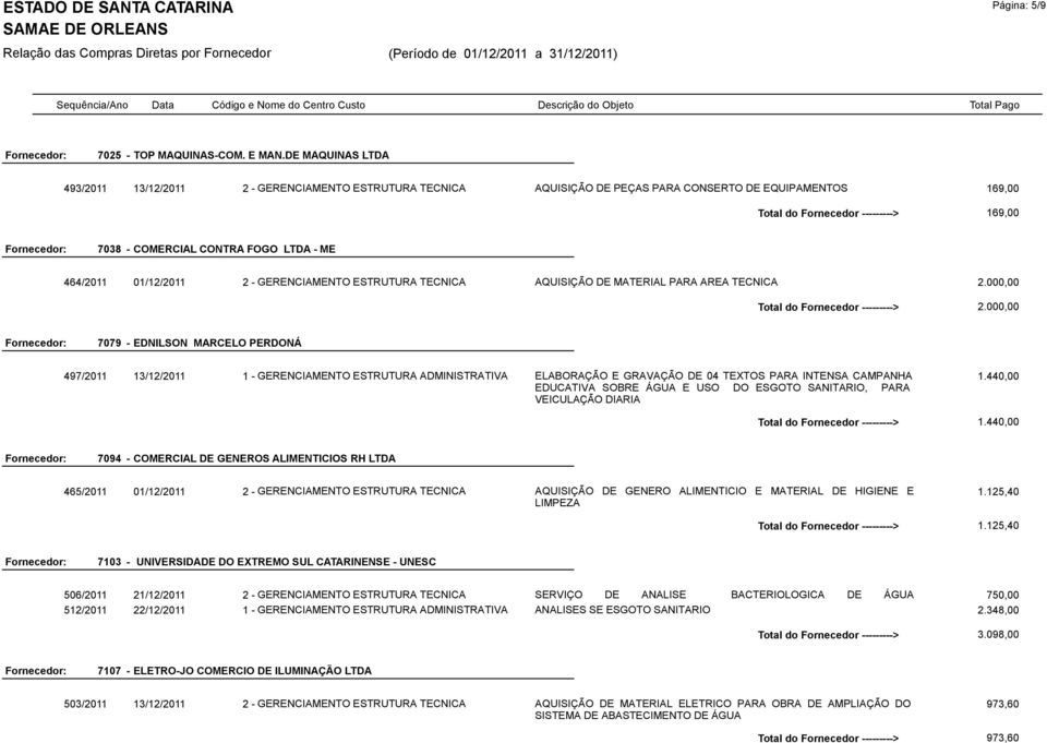 LTDA - ME 464/2011 01/12/2011 2 - GERENCIAMENTO ESTRUTURA TECNICA AQUISIÇÃO DE MATERIAL PARA AREA TECNICA 2.000,00 Total do Fornecedor ---------> 2.