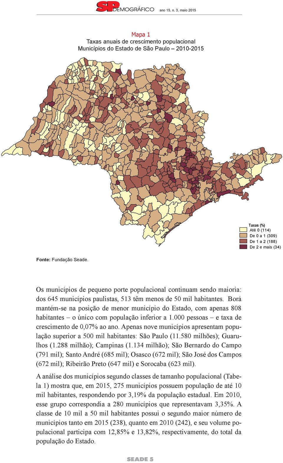 porte populacional continuam sendo maioria: dos 645 municípios paulistas, 513 têm menos de 50 mil habitantes.