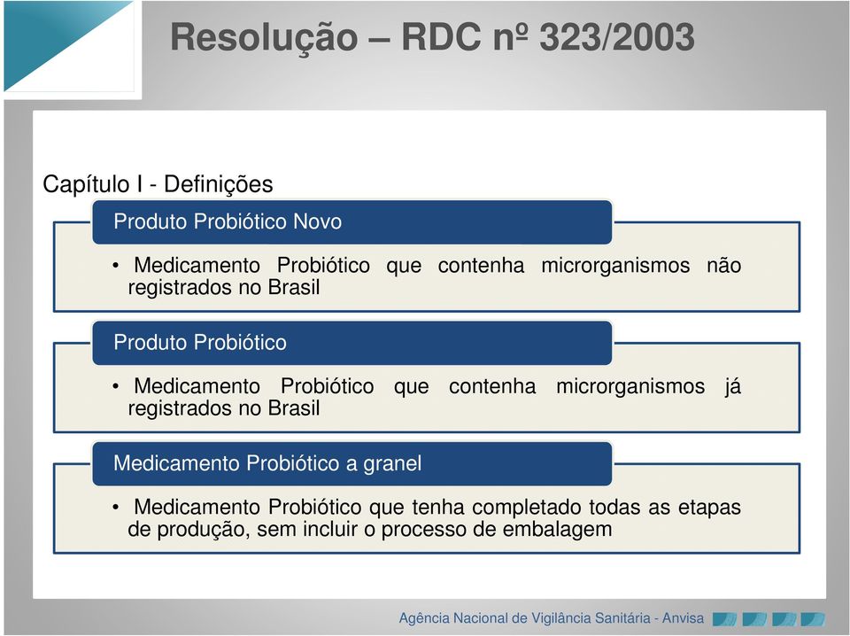 contenha microrganismos já registrados no Brasil Medicamento Probiótico a granel