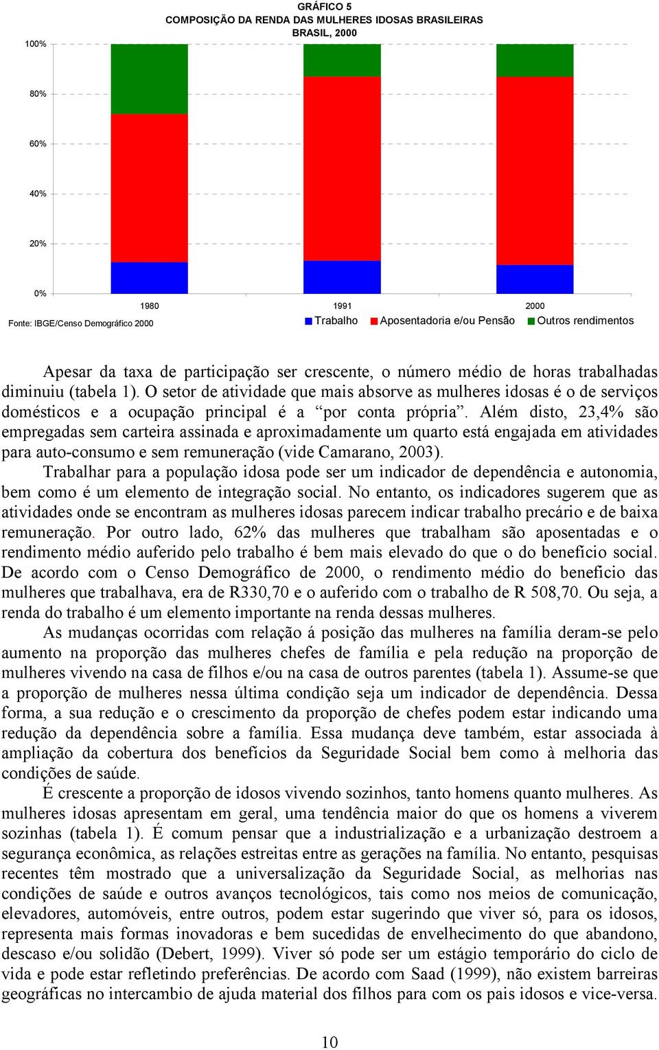 O setor de atividade que mais absorve as mulheres idosas é o de serviços domésticos e a ocupação principal é a por conta própria.