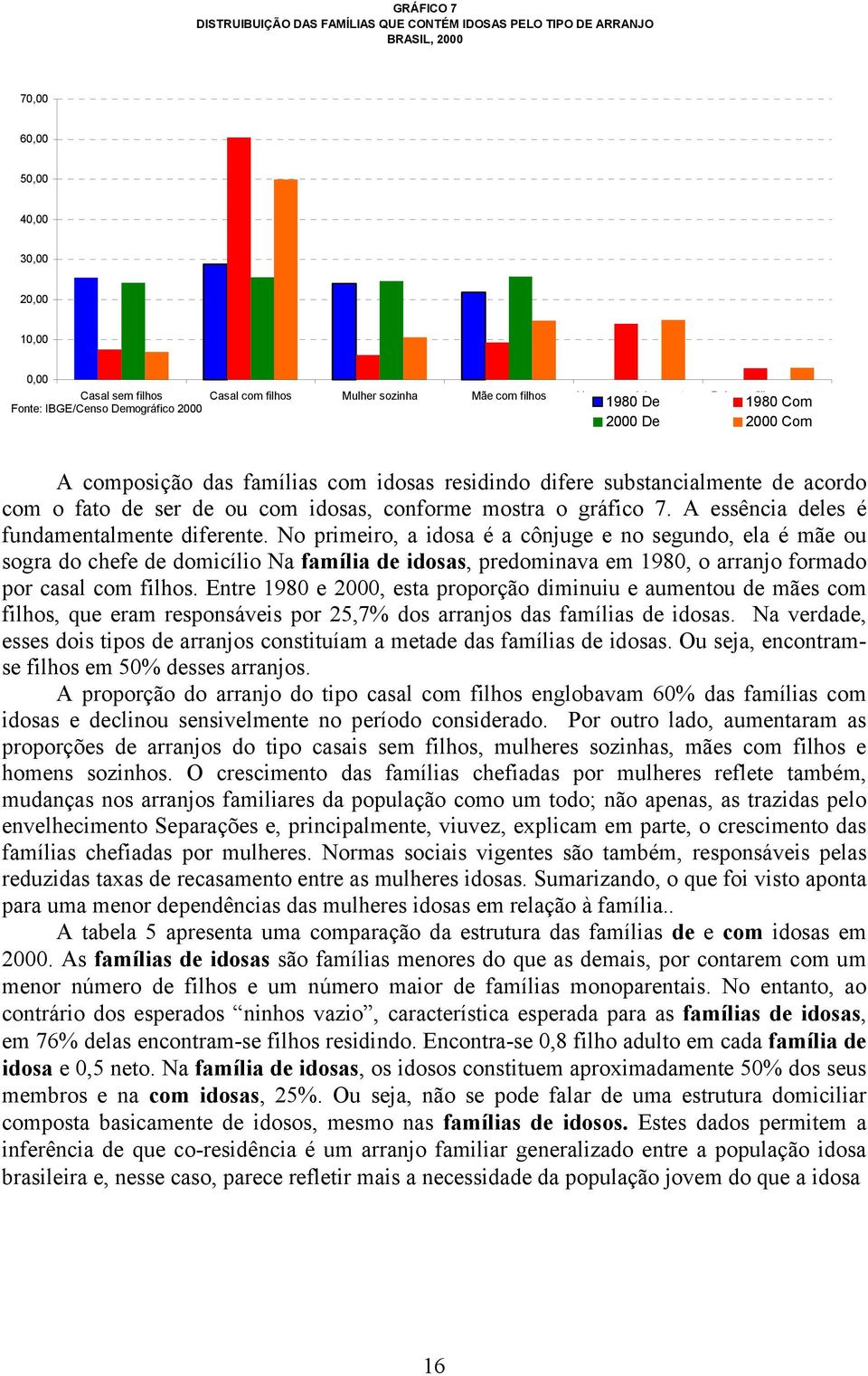 com o fato de ser de ou com idosas, conforme mostra o gráfico 7. A essência deles é fundamentalmente diferente.