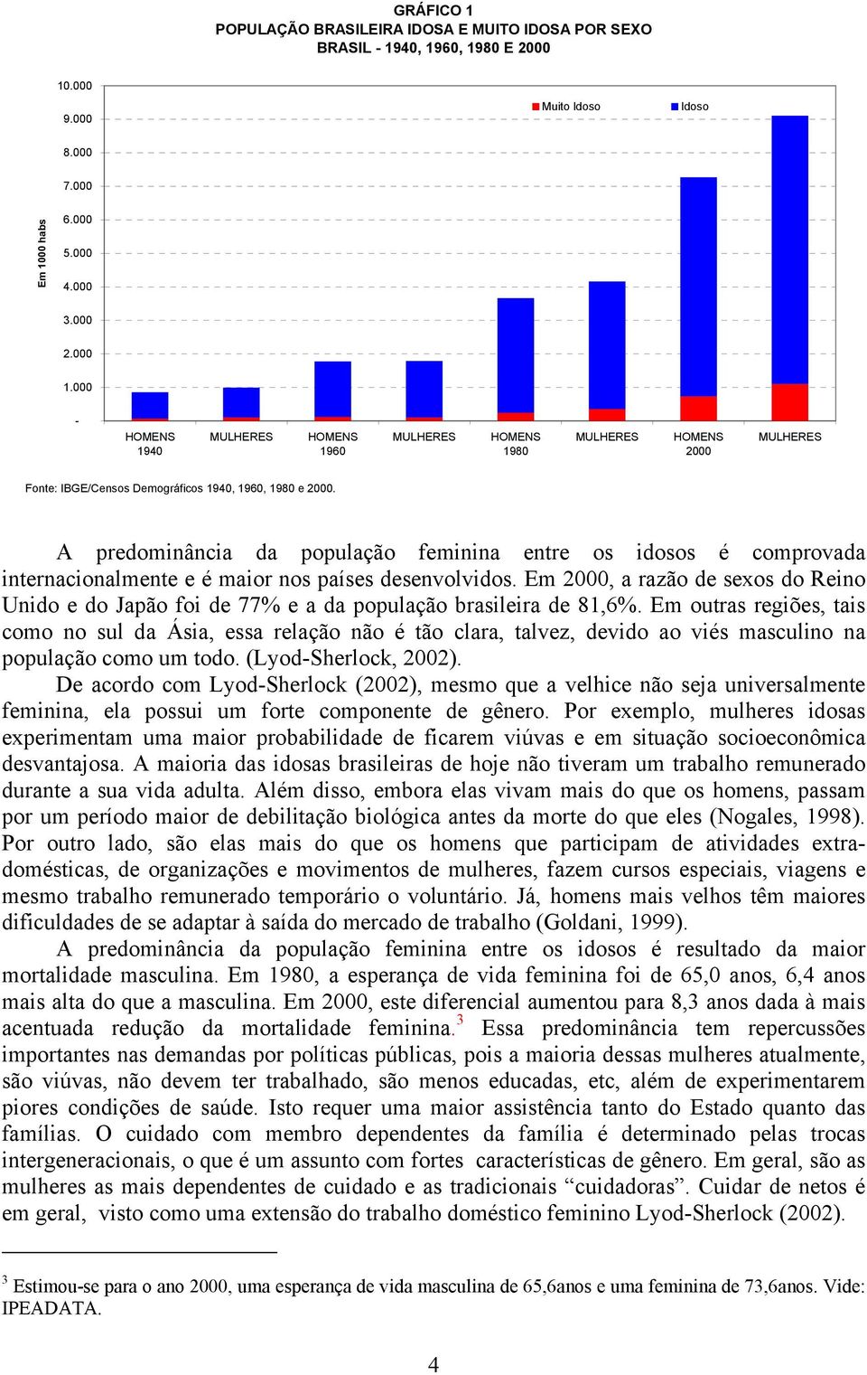 000 - HOMENS 1940 MULHERES HOMENS 1960 MULHERES HOMENS 1980 MULHERES HOMENS 2000 MULHERES Fonte: IBGE/Censos Demográficos 1940, 1960, 1980 e 2000.