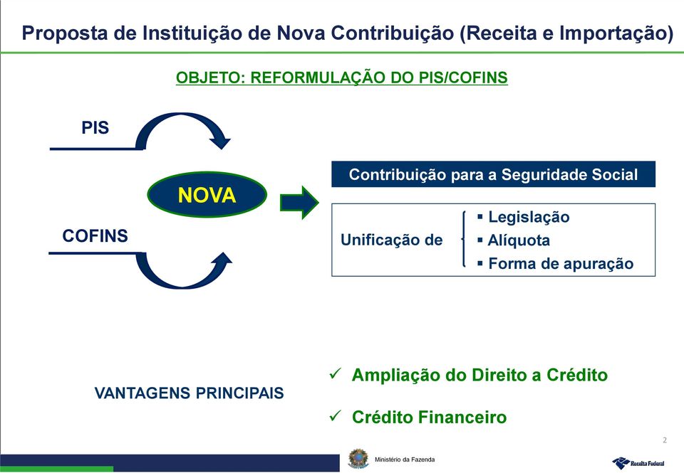 Seguridade Social Legislação Unificação de Alíquota Forma de apuração