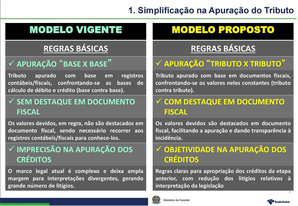 SEM DESTAQUE EM DOCUMENTO FISCAL Os valores devidos, em regra, não são destacados em documento fiscal, sendo necessário recorrer aos registros contábeis/fiscais para conhece-los.