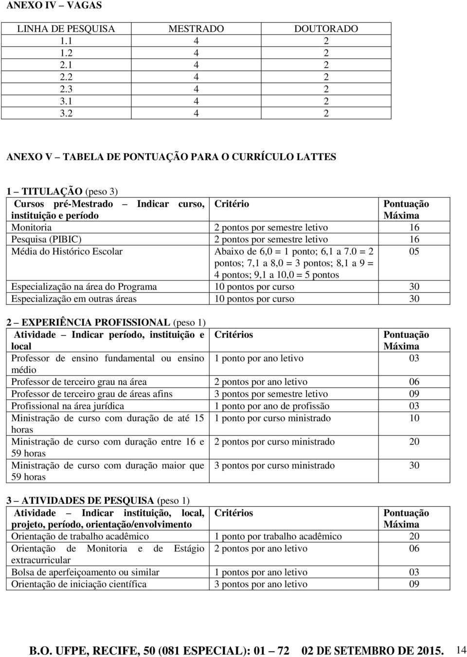 letivo 16 Pesquisa (PIBIC) 2 pontos por semestre letivo 16 Média do Histórico Escolar Abaixo de 6,0 = 1 ponto; 6,1 a 7.