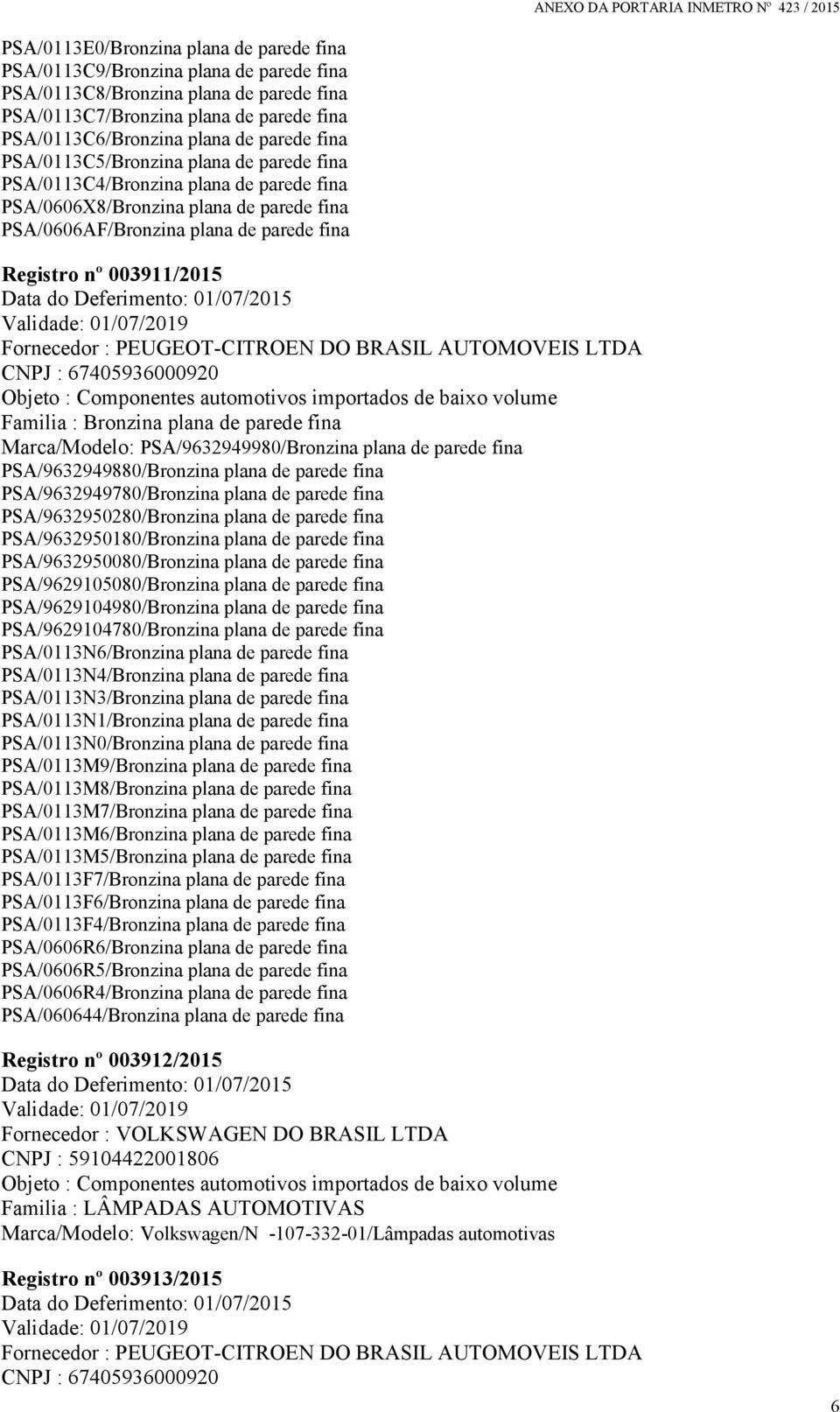 do Deferimento: 01/07/2015 Validade: 01/07/2019 Fornecedor : PEUGEOT-CITROEN DO BRASIL AUTOMOVEIS LTDA CNPJ : 67405936000920 Objeto : Componentes automotivos importados de baixo volume Familia :