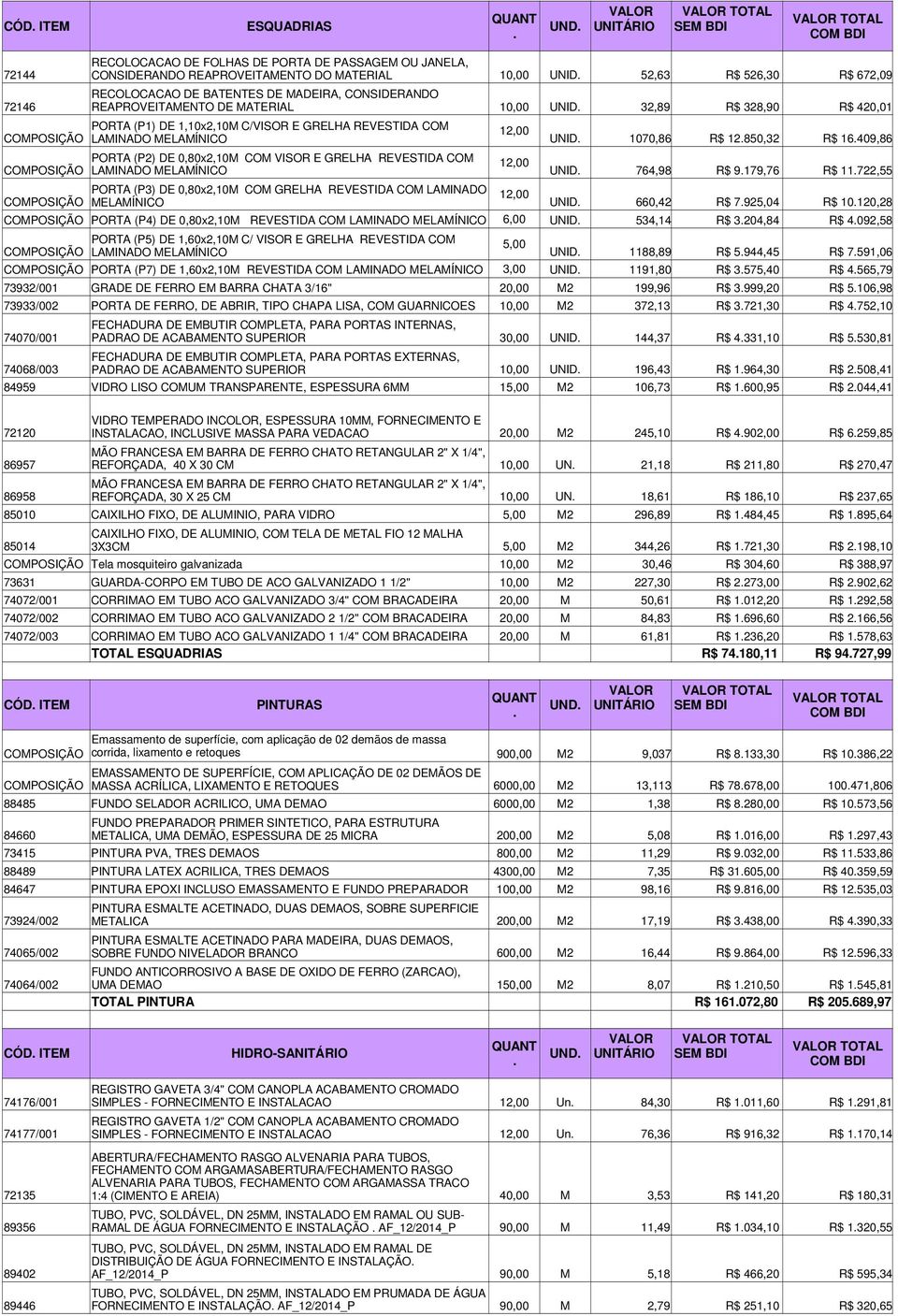 11722,55 UNID 660,42 R$ 7925,04 R$ 10120,28 COMPOSIÇÃO PORTA (P4) DE 0,80x2,10M REVESTIDA COM LAMINADO MELAMÍNICO 6,00 UNID 534,14 R$ 3204,84 R$ 4092,58 COMPOSIÇÃO PORTA (P1) DE 1,10x2,10M C/VISOR E