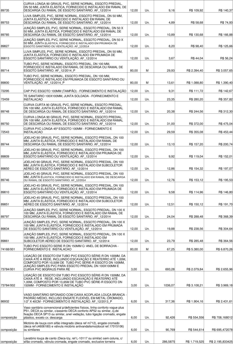 74,93 JUNÇÃO SIMPLES, PVC, SERIE NORMAL, ESGOTO PREDIAL, DN 50 X 50 MM, JUNTA ELÁSTICA, FORNECIDO E INSTALADO EM RAMAL DE 89785 DESCARGA OU RAMAL DE ESGOTO SANITÁRIO AF_12/2014 12,00 Un 10,89 R$