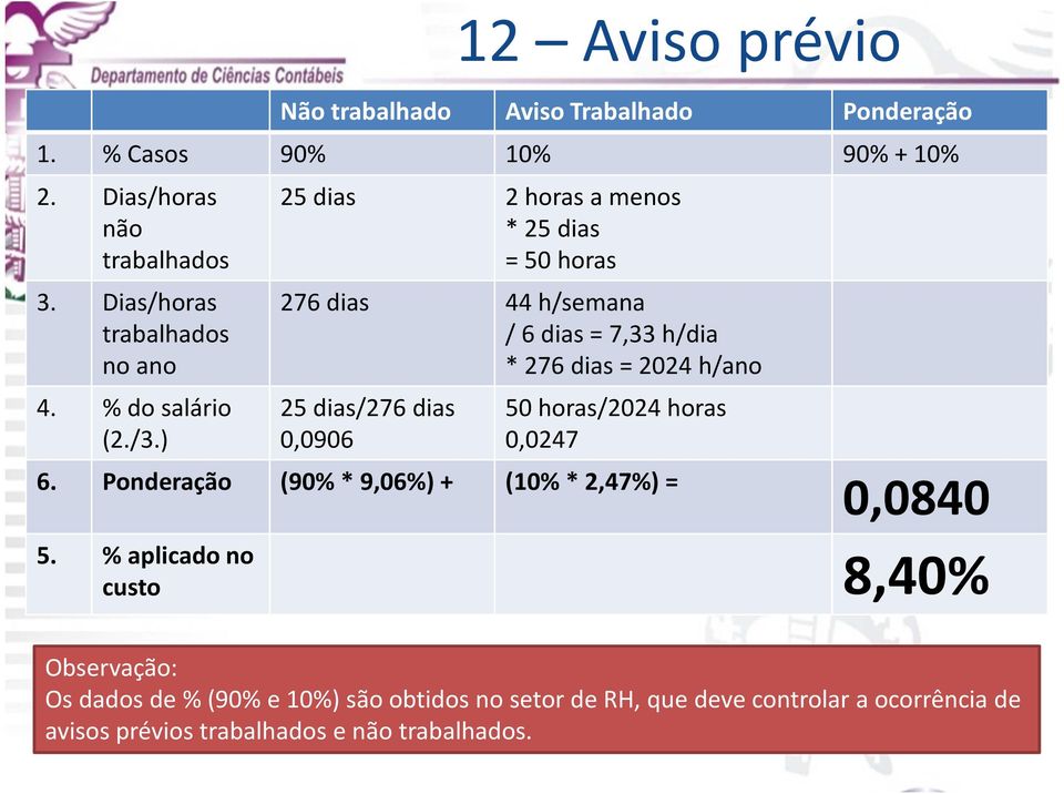 ) 25 dias 2 horas a menos * 25dias = 50 horas 276 dias 44 h/semana /6 dias = 7,33 h/dia * 276 dias = 2024 h/ano 25 dias/276 dias 0,0906 50