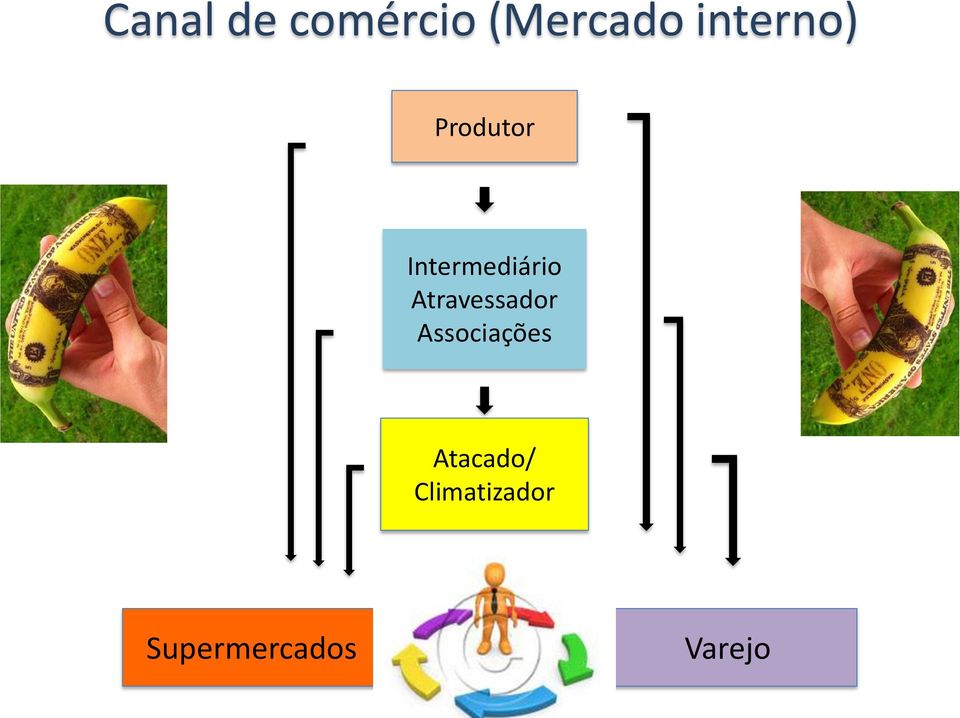 Atravessador Associações