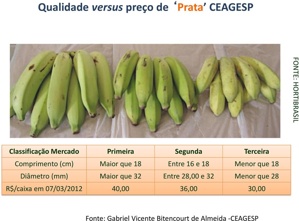 Menor que 18 Diâmetro (mm) Maior que 32 Entre 28,00 e 32 Menor que 28 R$/caixa