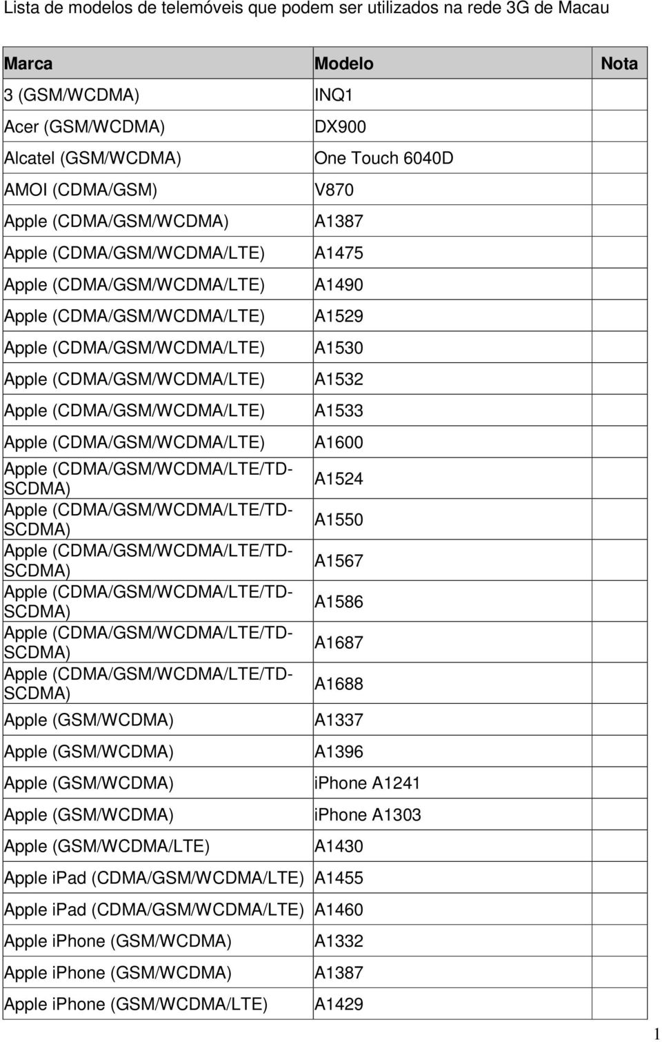 (CDMA/GSM/WCDMA/LTE/TD- Apple (CDMA/GSM/WCDMA/LTE/TD- Apple (CDMA/GSM/WCDMA/LTE/TD- Apple (CDMA/GSM/WCDMA/LTE/TD- Apple (CDMA/GSM/WCDMA/LTE/TD- Apple (CDMA/GSM/WCDMA/LTE/TD- Apple (GSM/WCDMA) Apple