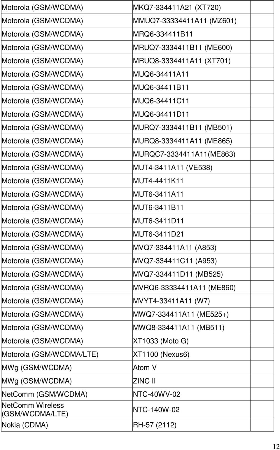 MVQ7-334411A11 (A853) MVQ7-334411C11 (A953) MVQ7-334411D11 (MB525) MVRQ6-33334411A11 (ME860) MVYT4-33411A11 (W7) MWQ7-334411A11 (ME525+) MWQ8-334411A11 (MB511) XT1033 (Moto