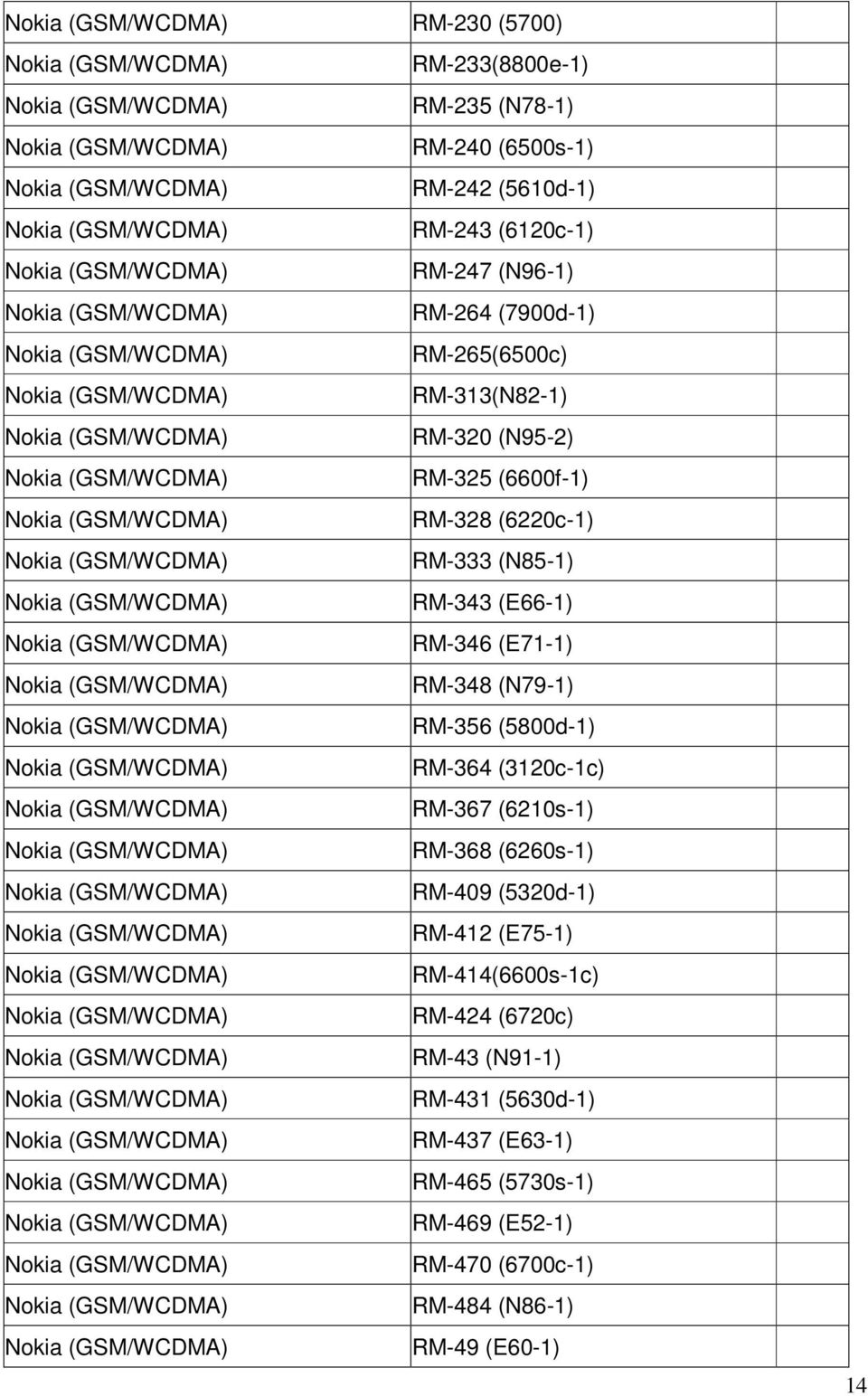 (N79-1) RM-356 (5800d-1) RM-364 (3120c-1c) RM-367 (6210s-1) RM-368 (6260s-1) RM-409 (5320d-1) RM-412 (E75-1) RM-414(6600s-1c)