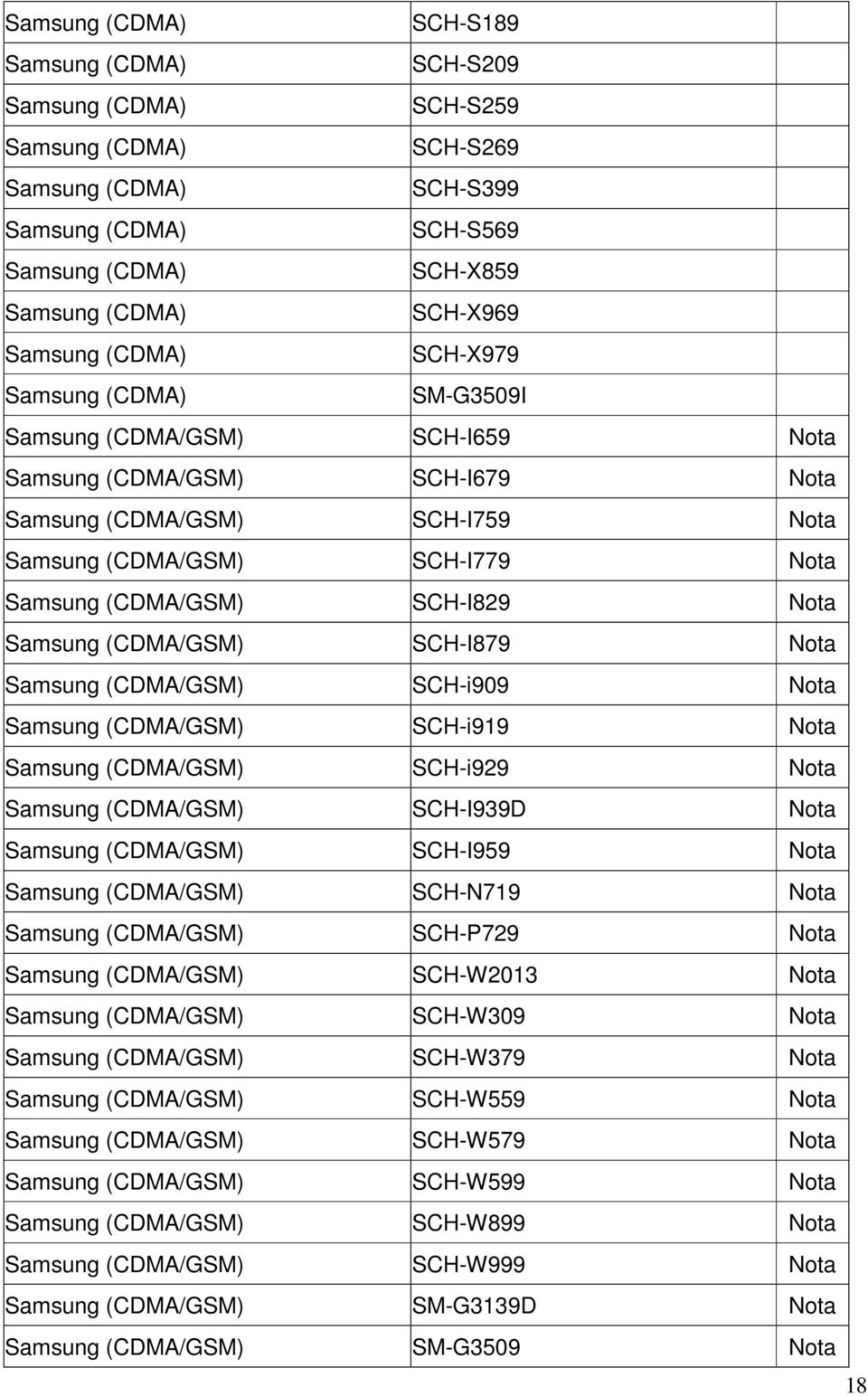 (CDMA/GSM) SCH-I939D Nota Samsung (CDMA/GSM) SCH-I959 Nota Samsung (CDMA/GSM) SCH-N719 Nota Samsung (CDMA/GSM) SCH-P729 Nota Samsung (CDMA/GSM) SCH-W2013 Nota Samsung (CDMA/GSM) SCH-W309 Nota Samsung