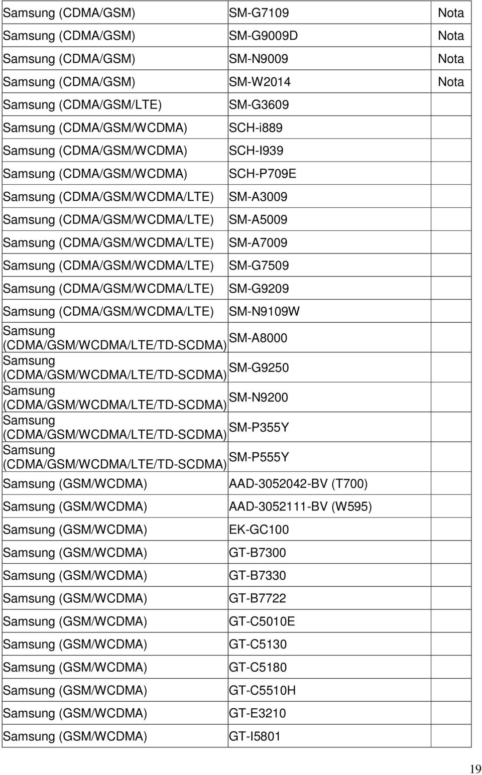 (CDMA/GSM/WCDMA/LTE) SM-G3609 SCH-i889 SCH-I939 SCH-P709E SM-A3009 SM-A5009 SM-A7009 SM-G7509 SM-G9209 SM-N9109W Samsung (CDMA/GSM/WCDMA/LTE/TD- SM-A8000 Samsung (CDMA/GSM/WCDMA/LTE/TD- SM-G9250