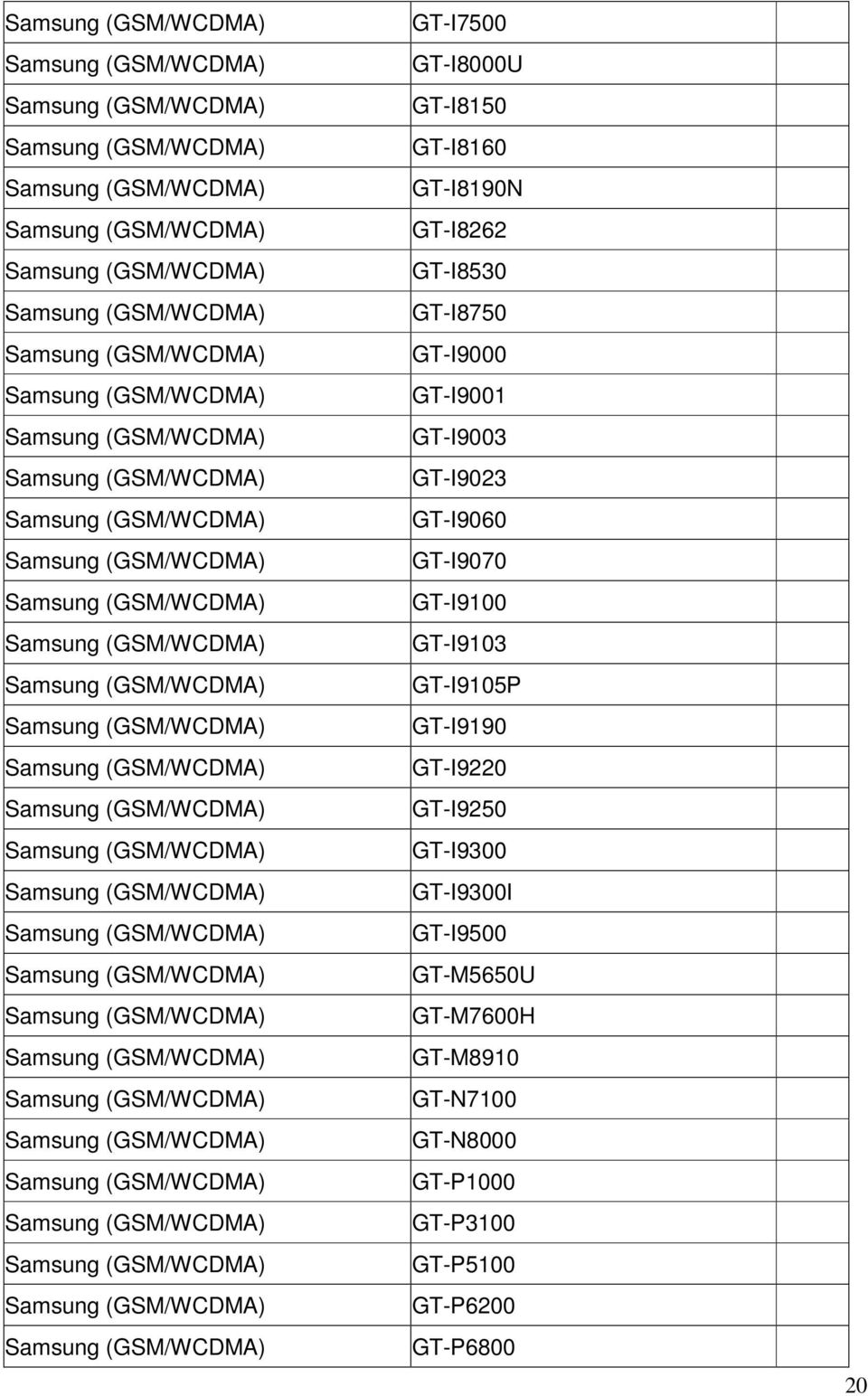 GT-I9105P GT-I9190 GT-I9220 GT-I9250 GT-I9300 GT-I9300I GT-I9500 GT-M5650U