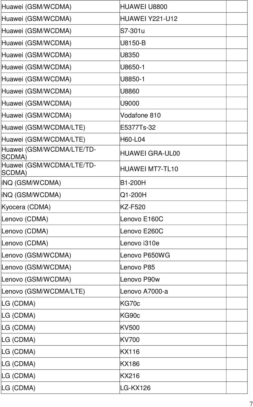 (GSM/WCDMA) Lenovo (GSM/WCDMA/LTE) LG (CDMA) LG (CDMA) LG (CDMA) LG (CDMA) LG (CDMA) LG (CDMA) LG (CDMA) LG (CDMA) E5377Ts-32 H60-L04 HUAWEI GRA-UL00 HUAWEI