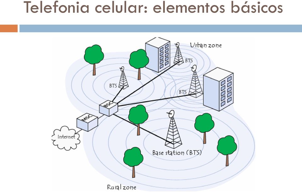 elementos