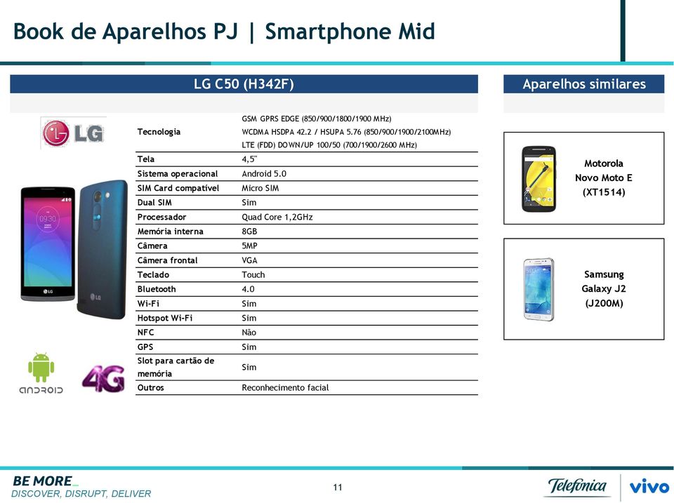 76 (850/900/1900/2100M Hz) LTE (FDD) DOWN/UP 100/50 (700/1900/2600 M Hz) Tela 4,5" Sistema operacional