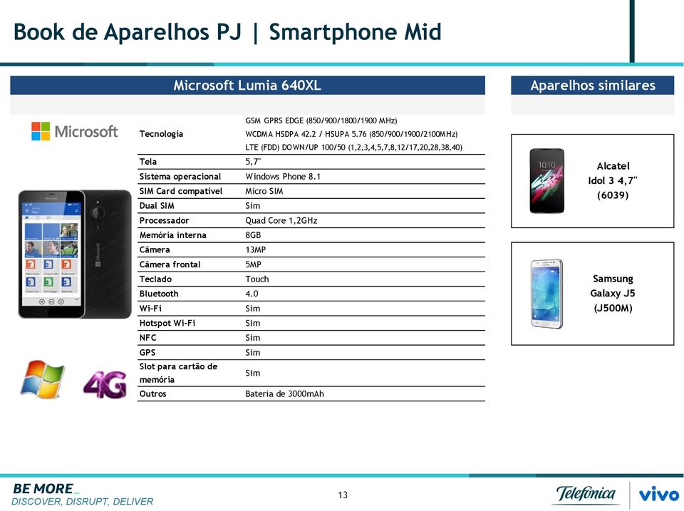 76 (850/900/1900/2100M Hz) LTE (FDD) DOWN/UP 100/50 (1,2,3,4,5,7,8,12/17,20,28,38,40) Tela 5,7" Sistema